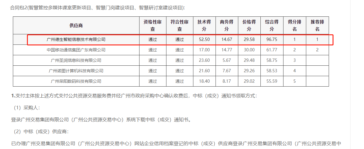 AB钱包官网喜提大标！ 智慧校园一卡通，助力广州市技师学院校园信息化建设